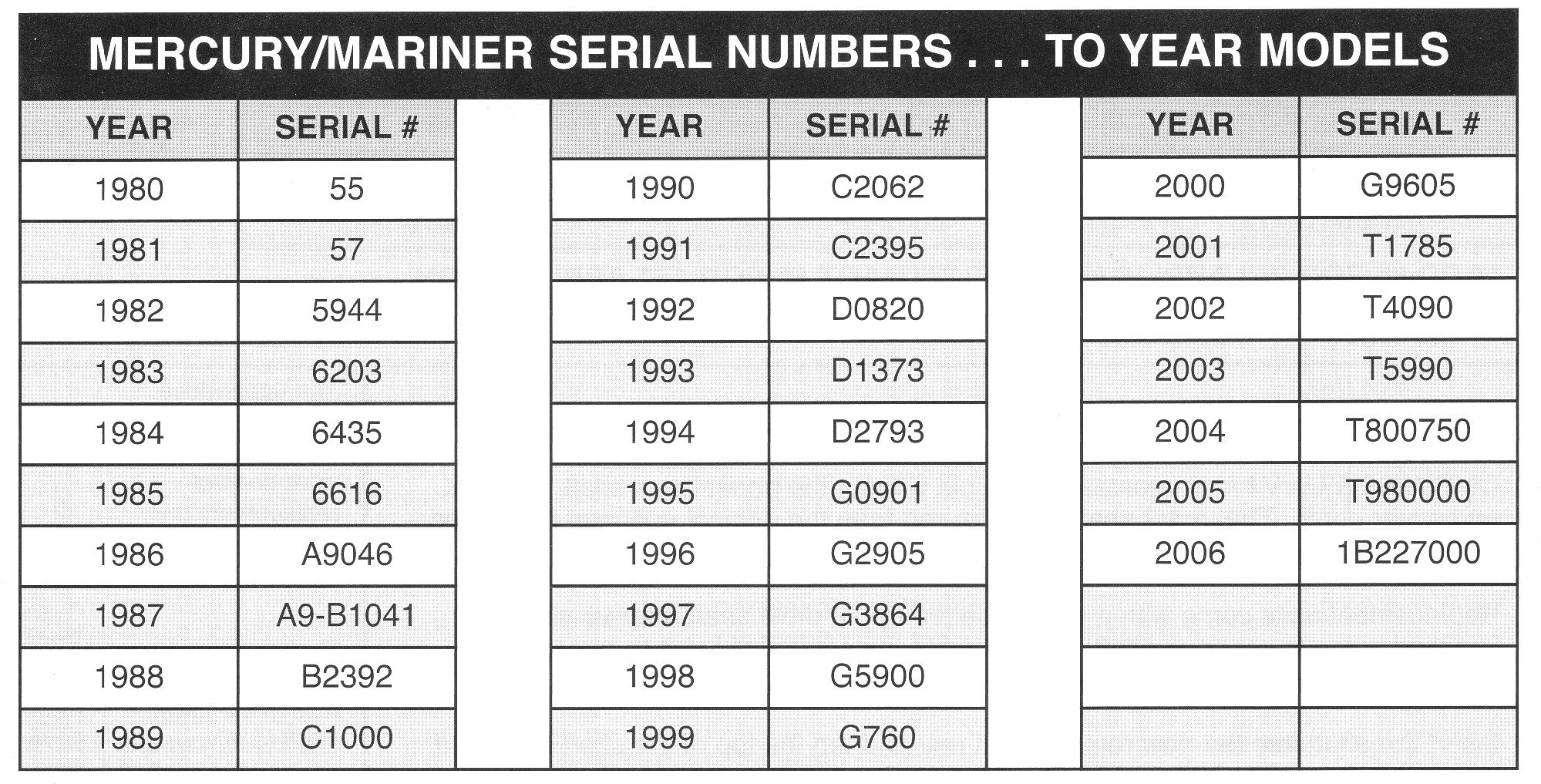 Mercruiser serial number year